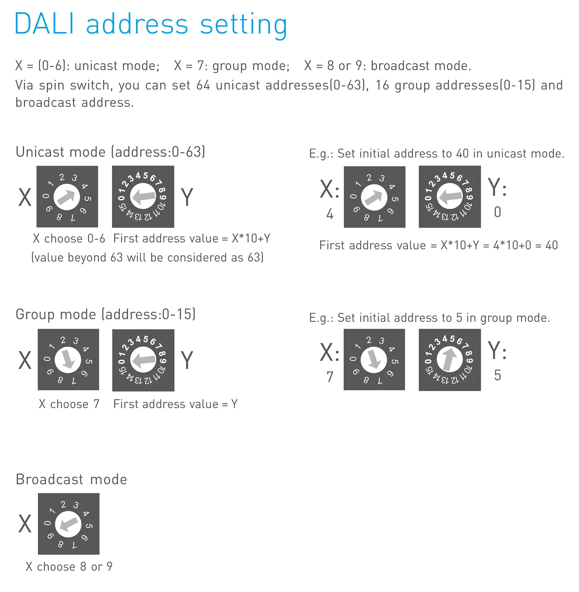 DALI knob panel, DALI o/p signal, DALI bus supply power, unicast mode, group mode and broadcast mode E6-DA1  LTECH Rotary Controller